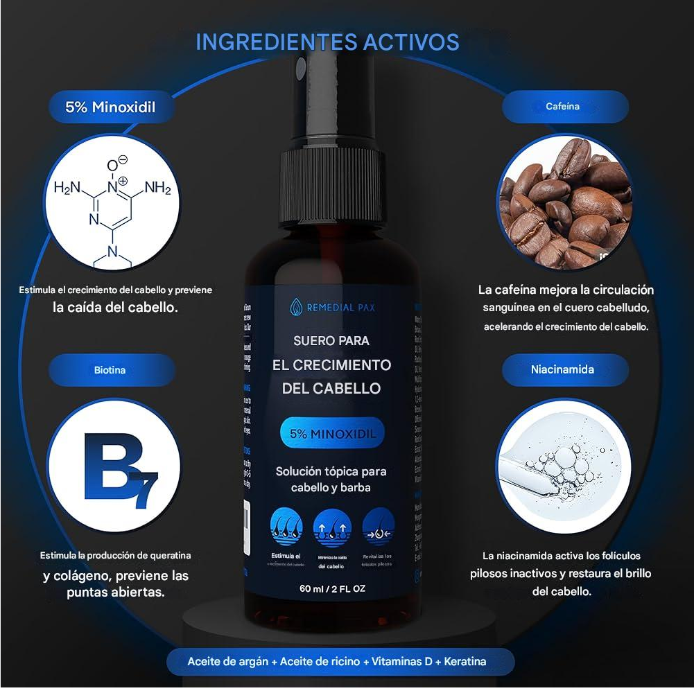 MINOXIDIL CON BIOTINA